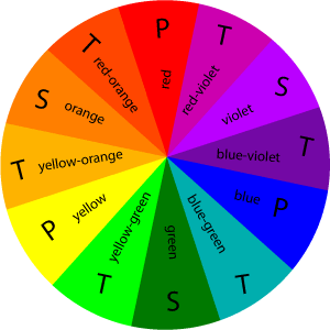 Colour wheel diagram