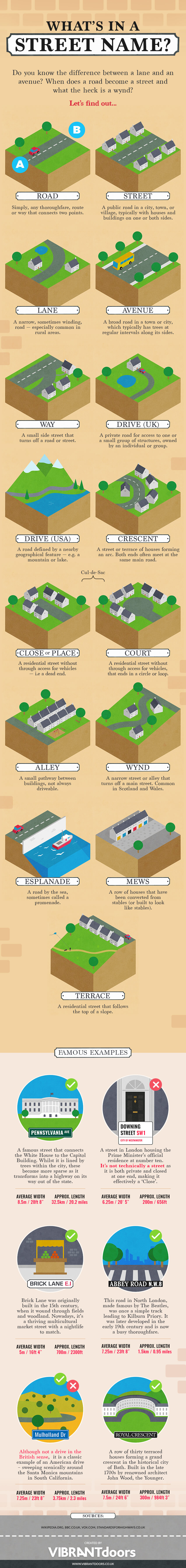 street name meanings infographic